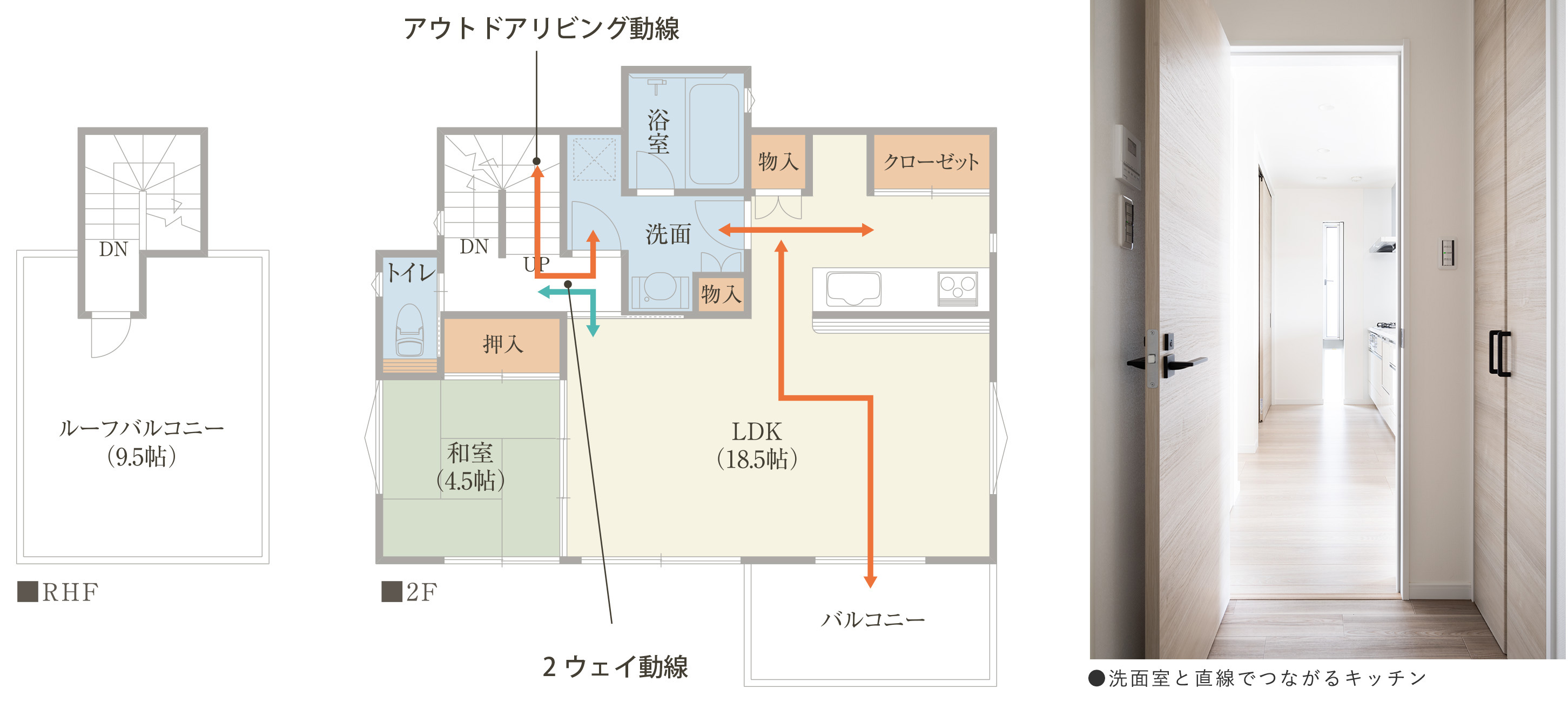 2階ホールからリビングとキッチンに出入りできる2ウェイ動線。