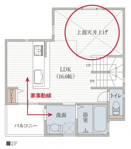 家事動線に配慮した2階吹き抜けリビング