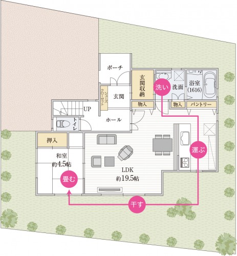 洗濯が1階で完結する家事動線