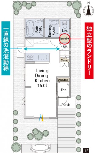 31坪,南玄関4LDK|独立ランドリーと庭が一直線に繋がる洗濯動線