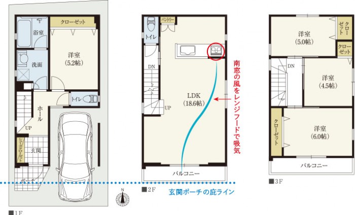 南北に長く狭い間口の土地は、無駄のないボックス型住戸で居住空間をしっかり確保