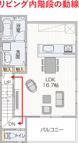 3階建ての間取り｜リビング内階段の動線