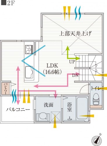 家事動線と家族動線を分離した生活動線の間取り