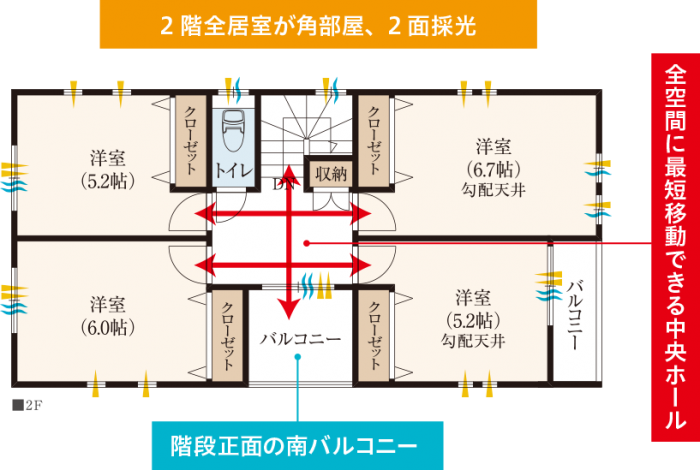 全て角部屋。日当たりと風通しの良い2階プライベートフロア