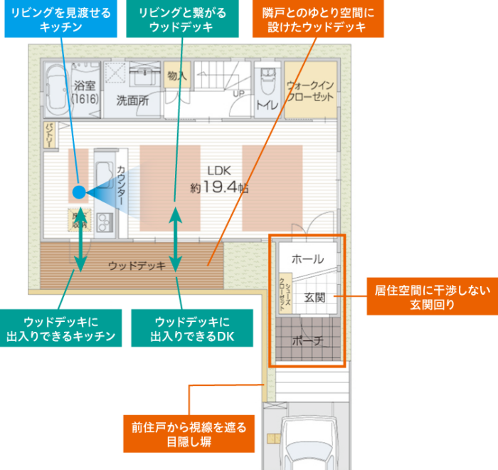 居住空間をよりひろき使え隣戸建との間にゆとりを持たせた旗竿地の4LDK間取り