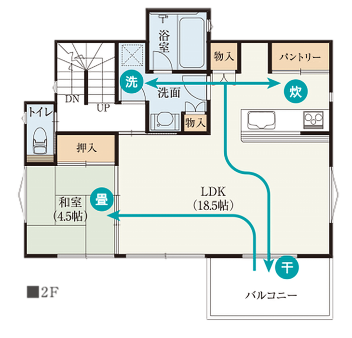 ワンフロアで炊事と洗濯が完結する家事動線の4LDK間取り