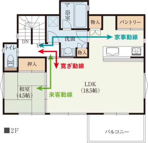 家事と家族の動きを切り分ける2WAY動線の2階リビング間取り