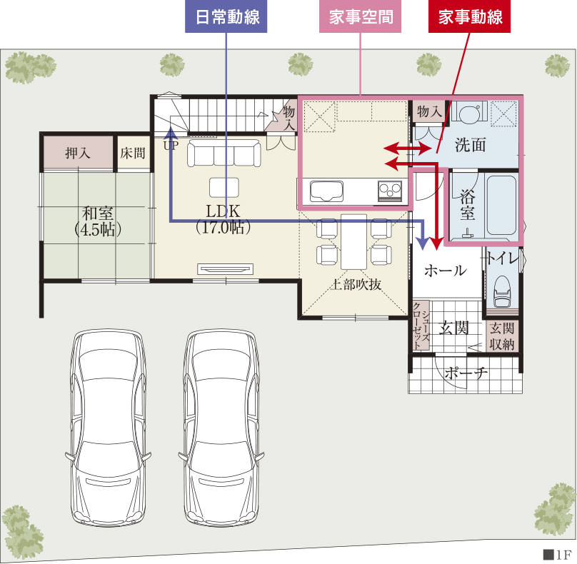 家事の動きとと家族の動きを分ける2種類の動線で狭すぎず広すぎない空間を実現
